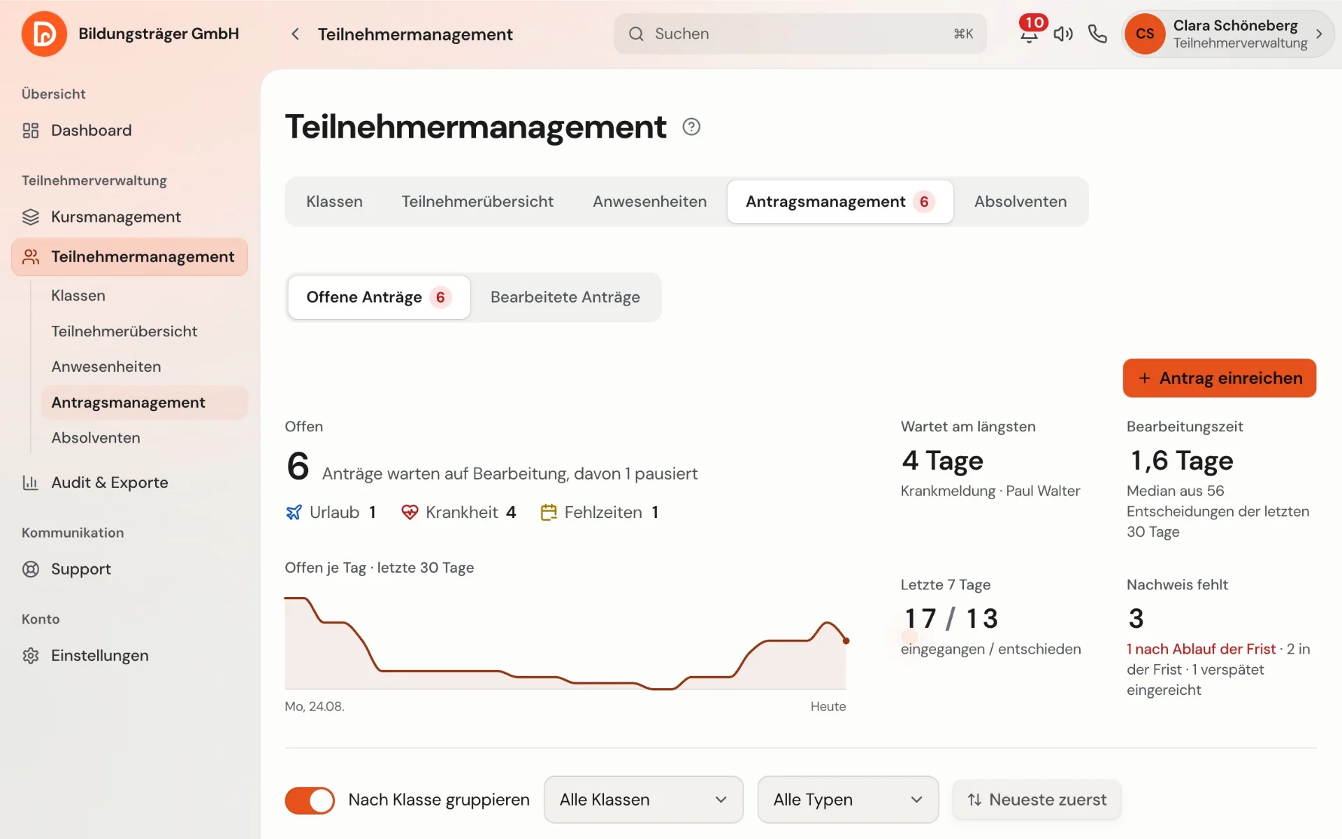Teilnehmermanagement in AZAV TrägerOS, Reiter Antragsmanagement: neben der Überschrift das Fragezeichen zu den Verfahrensanweisungen